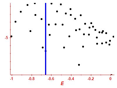 Strength function log
